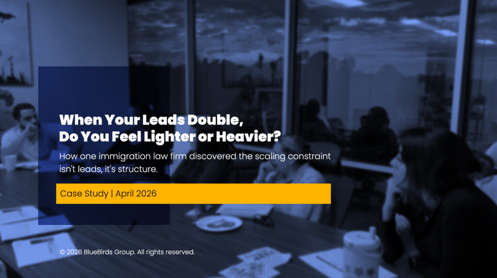 Blog archive preview image showing team meeting in modern office. Headline reads: "When Your Leads Double, Do You Feel Lighter or Heavier? How one immigration law firm discovered the scaling constraint isn't leads, it's structure." Tagged as Case Study, April 2026.