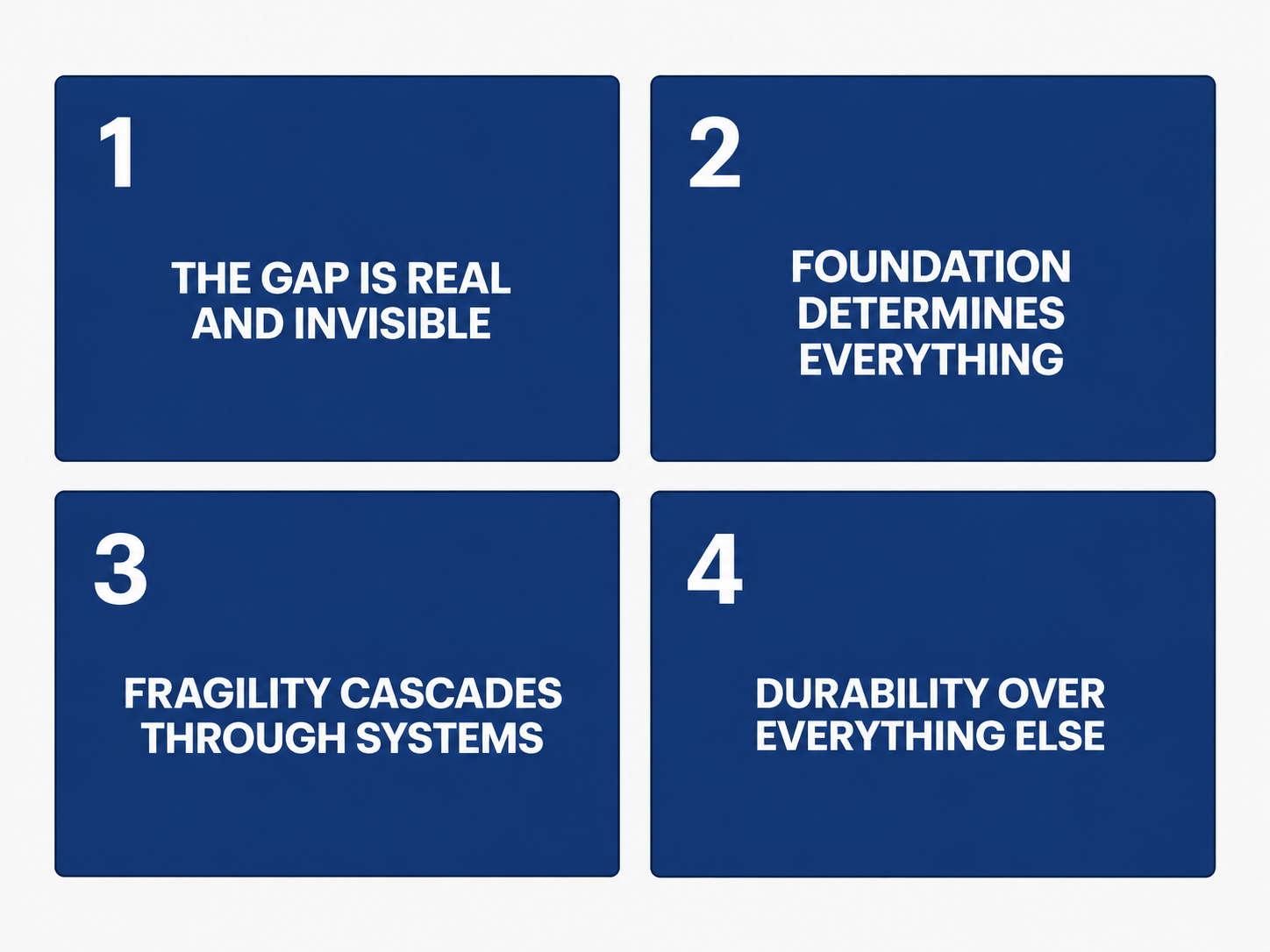 Four core convictions that guide BlueBirds Group: Card 1 reads 'The Gap Is Real and Invisible', Card 2 reads 'Foundation Determines Everything', Card 3 reads 'Fragility Cascades Through Systems', Card 4 reads 'Durability Over Everything Else