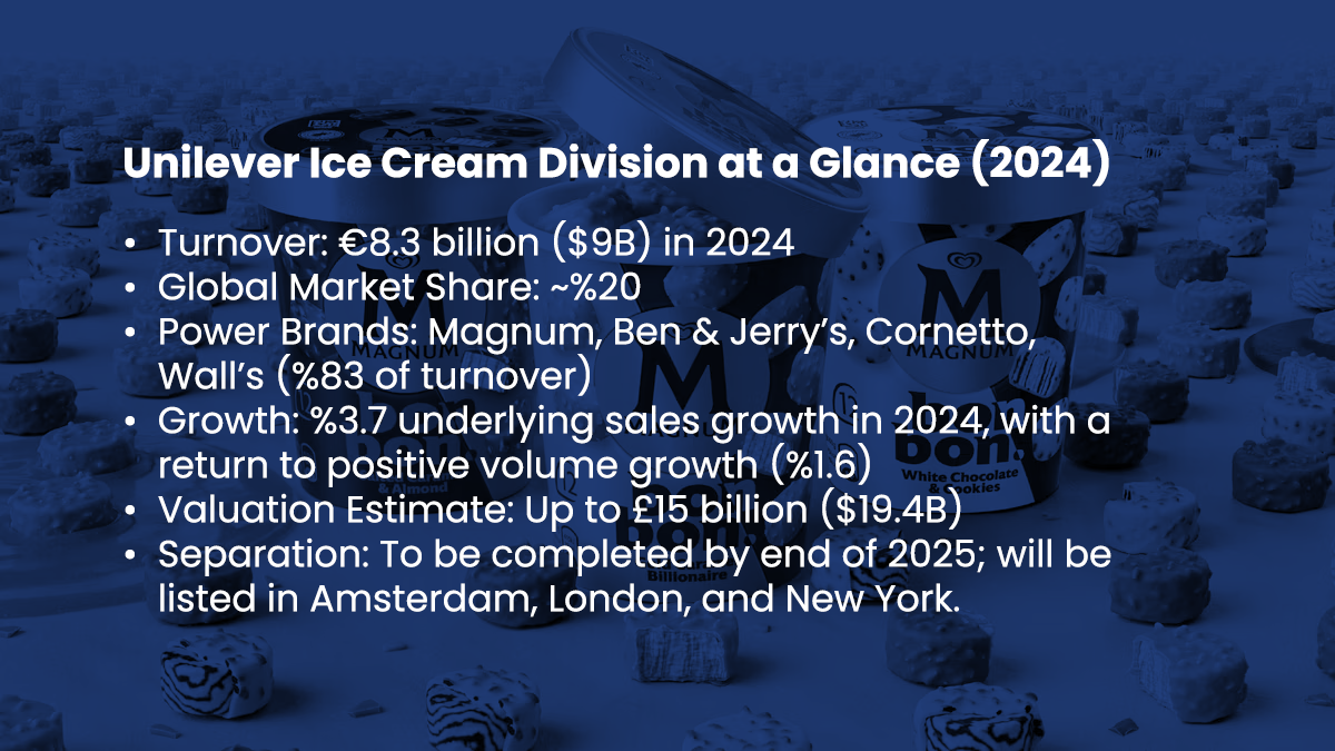 Unilever Bon Bon Snack